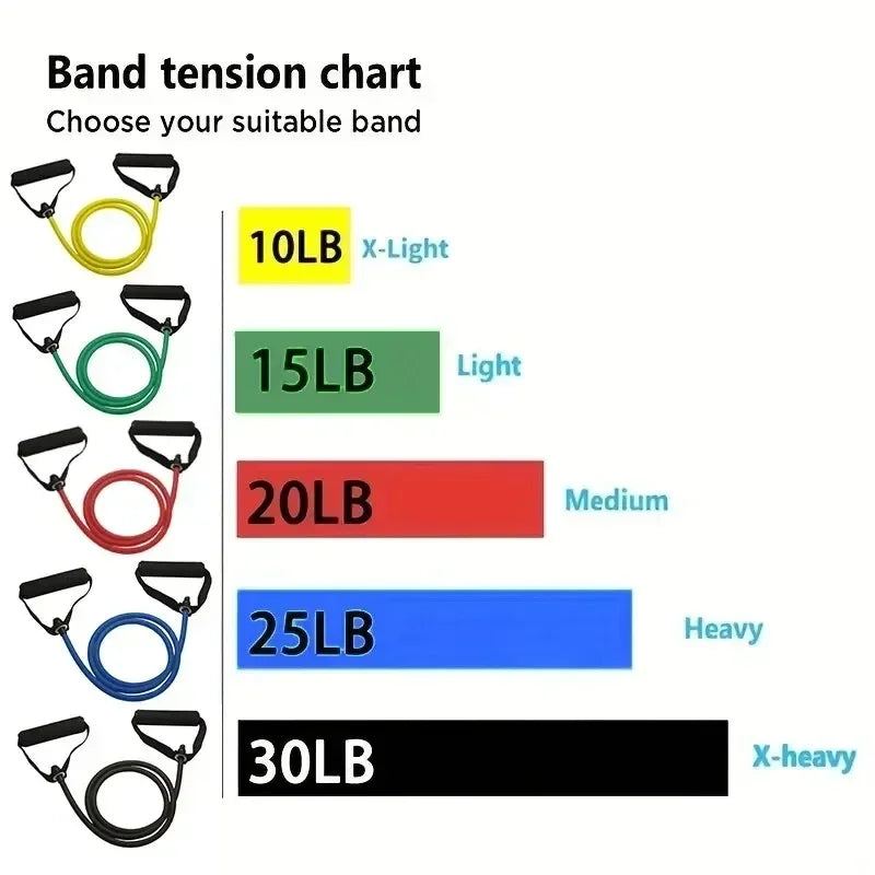 5 Levels Resistance Bands with Handles Men Yoga Pull Rope Elastic Fitness Exercise Tube Band for Home Workouts Strength Training